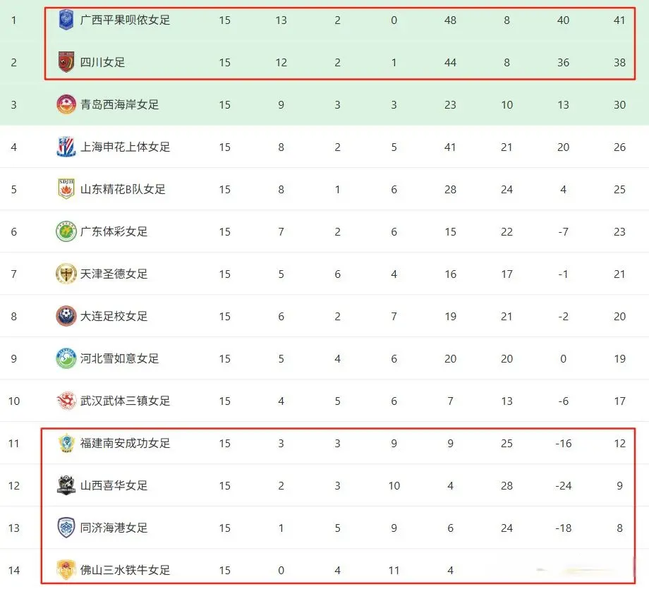 分钟梅开二, 福建南安成, 战平河北 分钟梅开二, 福建南安成, 战平河北