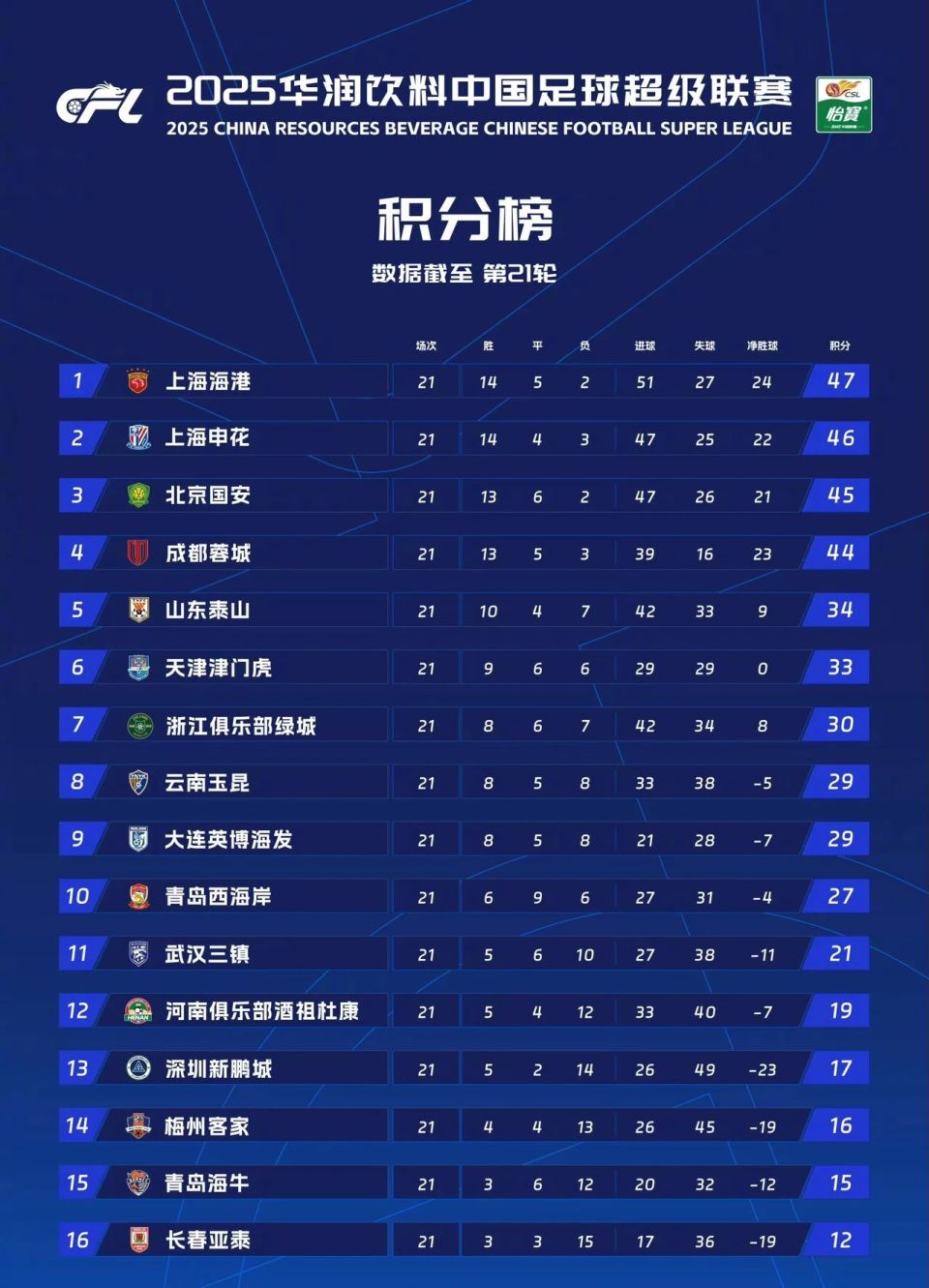 以此表达全, 目前王鹏生 以此表达全, 目前王鹏生