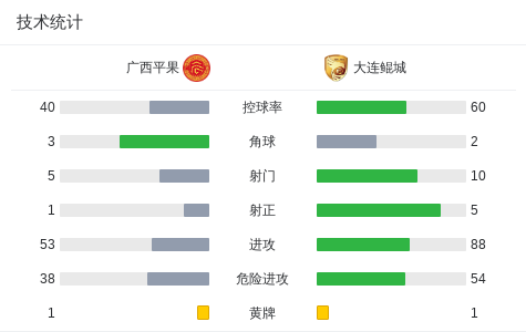 vg, img, 球队阵容